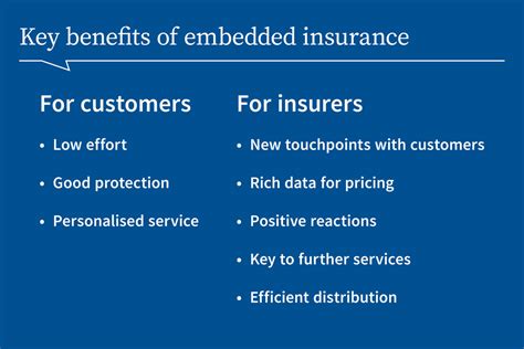 Image result for Embedded Insurance Graphic