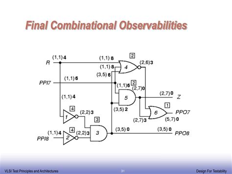 Image result for Combinational Observability
