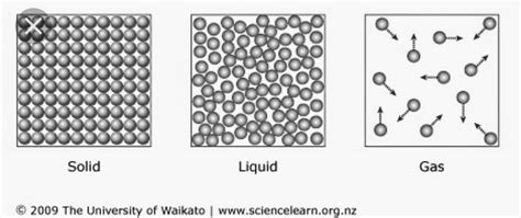 molecular structure of solid liquid and gas images black and white ...