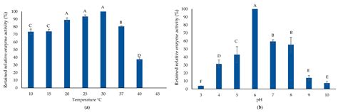 Marine Bacteria, A Source for Alginolytic Enzyme to Disrupt Pseudomonas ...