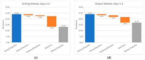 Digital Performance Management: An Evaluation of Manufacturing ...