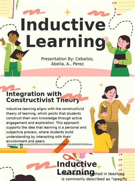 Image result for Inductive Learning Cycle