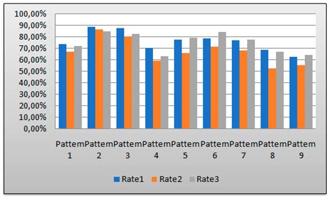 Evaluation of Haptic Textures for Tangible Interfaces for the Tactile ...
