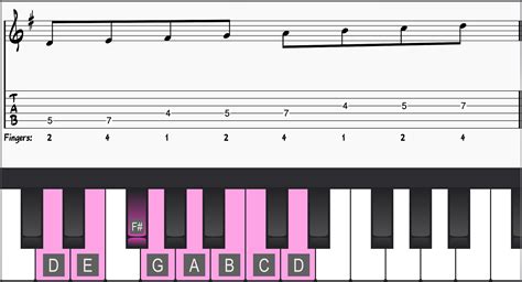Mixolydian Scale On Guitar and Piano (What You Need To Know)