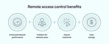 Image result for Remote Control with Software Access Point