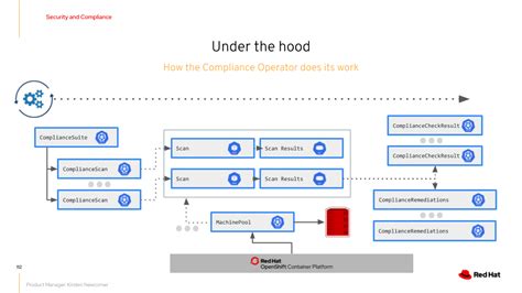 Image result for OpenShift File Integrity Operator Logo