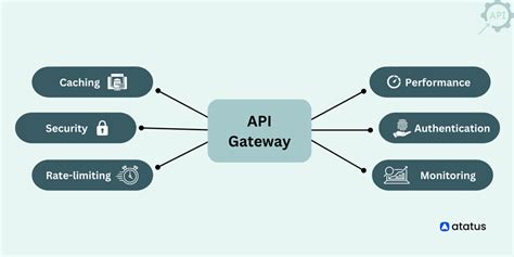 Image result for API Gateway High Level Design
