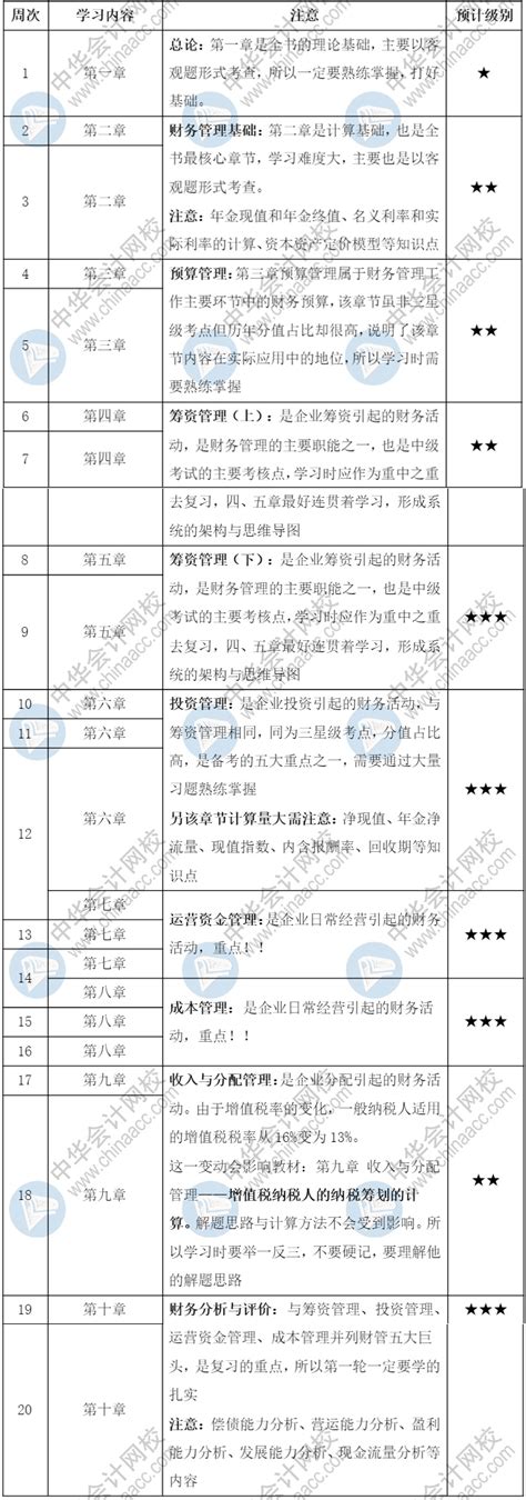 2022软考报名时间下半年-软考通过率