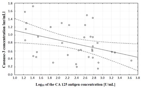 Evaluation of the Potential Diagnostic Utility of the Determination of ...