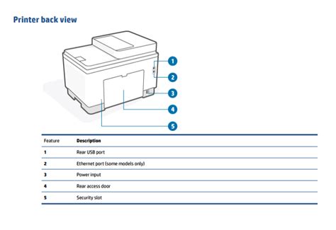Image result for USB Printer Port