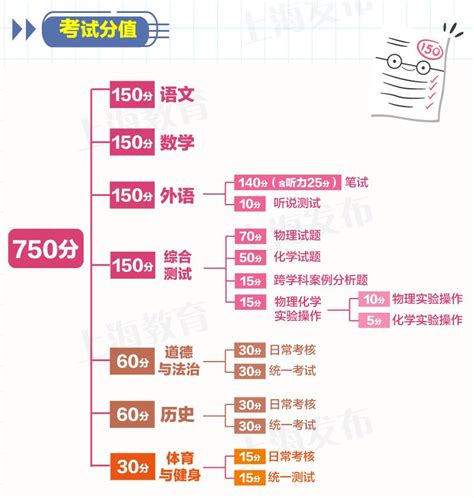 2019年上海中考英语真题及答案【图片版】_初三网