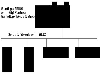 GuardLogix Communication on a DeviceNet Network