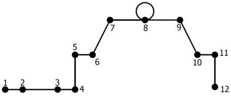 Performance Analysis of Empennage Configurations on a Surveillance and ...