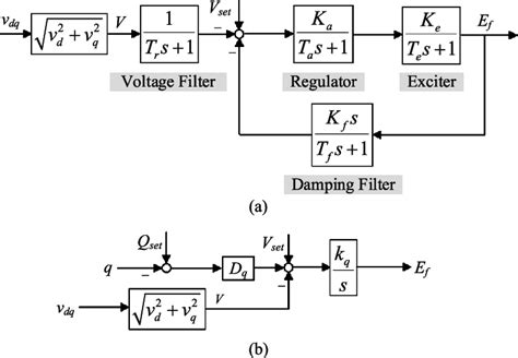 Synchronous AVR Generator 的图像结果