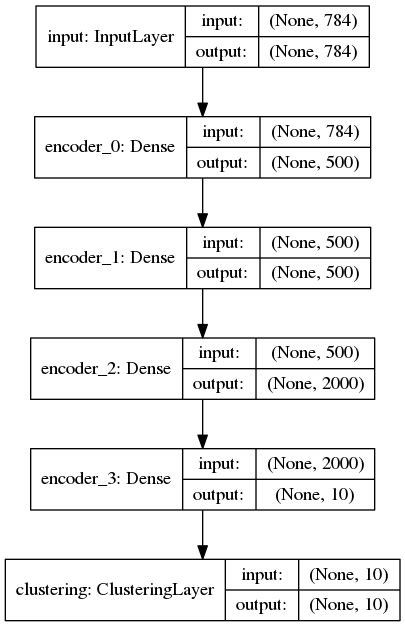 Image result for Autoencoder Clustering