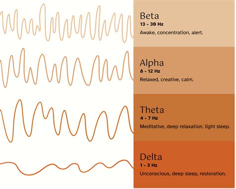 Sleep 的图像结果