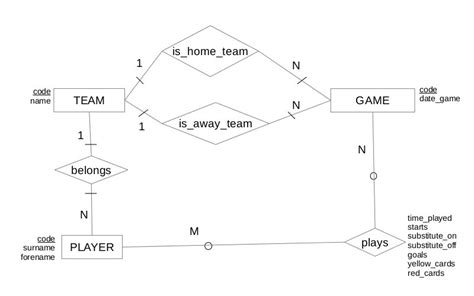 Image result for Cartesian Product Database