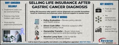 Image result for Life Insurance After Cancer