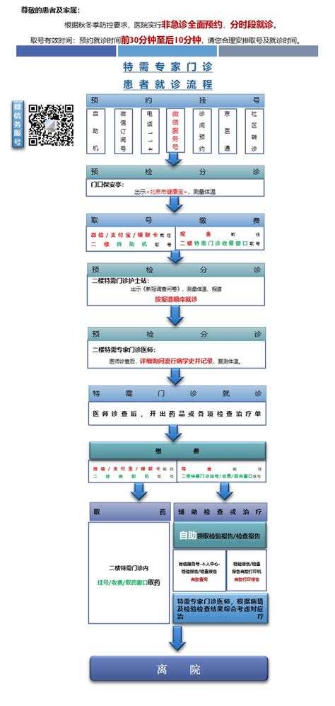 北京市医保患者门诊就医流程 患者服务