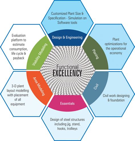 Top Galvanizing Plant Manufacturers India