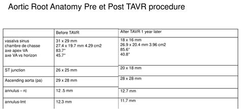 A Finite Element Analysis Study from 3D CT to Predict Transcatheter ...