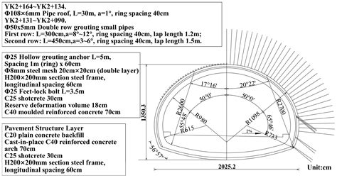 Study on Field Test of Deformation and Stability Control Technology for ...