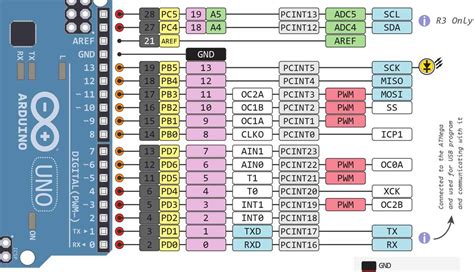 Image result for Arduino 1