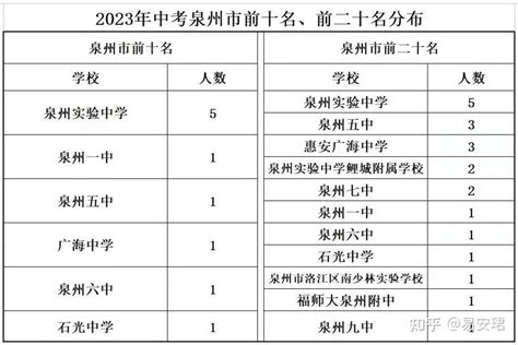 2022年福建泉州中考普高录取分数线公布_2022中考分数线_中考网