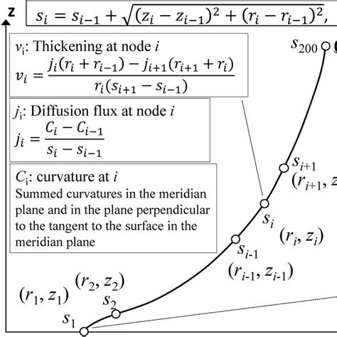 Image result for Subatomic Particle Calculation