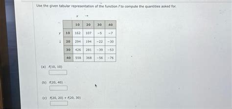 Image result for Tabular Function Math