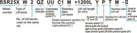 Models SSR-XW / SSR-XWM｜LM Guide｜Product Information｜THK Official Web ...