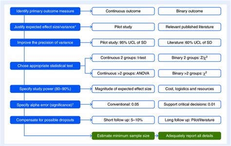 Image result for Algorithm Sample Size Increasing