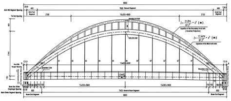 Load Testing and Analysis of a Large Span Through Simply-Supported ...