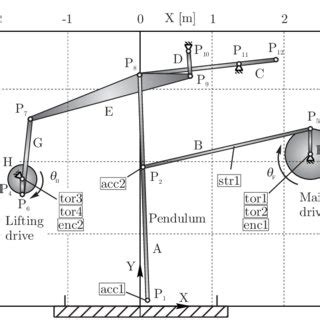 Image result for What Is Pendulum Encoder