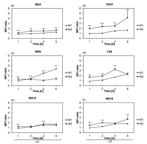 A Novel Lactic Acid Bacteria Mixture: Macrophage-Targeted Prophylactic ...