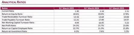 NSDL IPO GMP Live Updates: NSDL IPO subscribed over 41 times on Day 3 ...