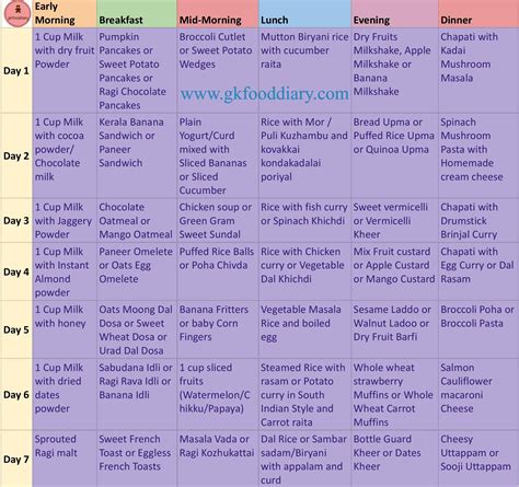 2-3-Year-old kid Food Chart | Toddlers Meal plan