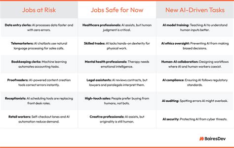 The Impact of AI Replacing Jobs: What You Need to Know in 2025