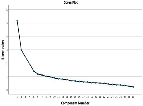 Cultural Adaptation, Translation and Psychometric Validation of a ...