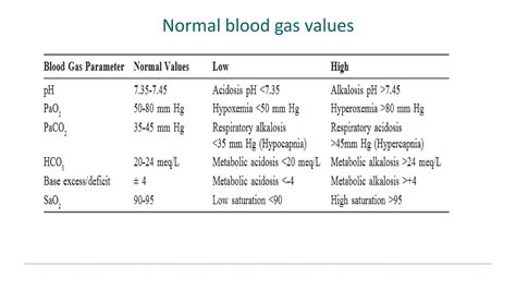 blood gas analysis in neonates - Dr Lingaraj Mulage | PPTX