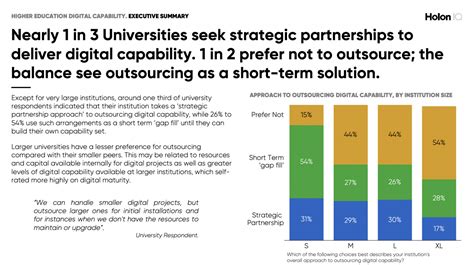 Image result for Digital Capability Development Framework