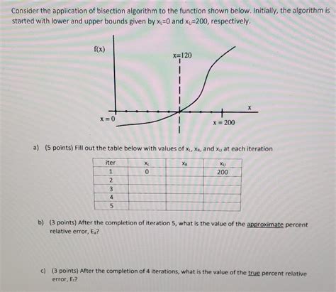 Image result for Bisection Algorithm