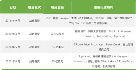 寒冬已至，Waymo无限期推迟自动驾驶卡车计划-电子工程专辑