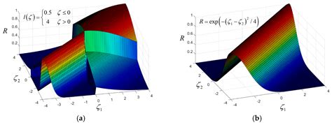 A Combined Nonstationary Kriging and Support Vector Machine Method for ...