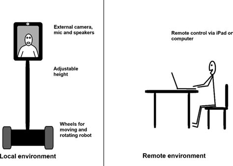 TelePresence 的图像结果