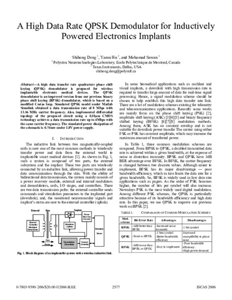 Image result for QPSK Demodulation