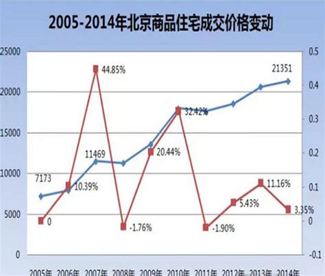 2021年12月房价数据出炉，南京新房房价止降微升--姜堰日报