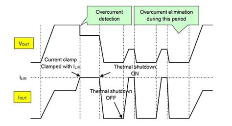 Electronic Fuses Offer Enhanced Circuit Protection | DigiKey
