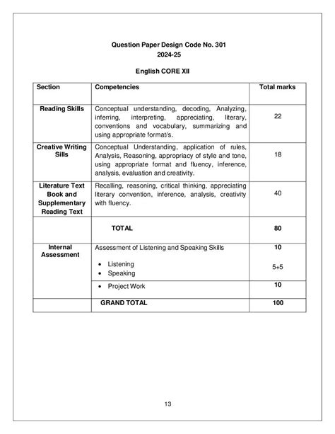 Image result for Class 12 Grammar Syllabus