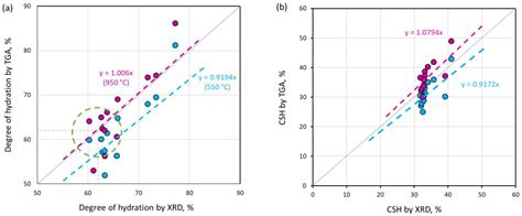 A Comparative Study of Factors Influencing Hydration Stoppage of ...
